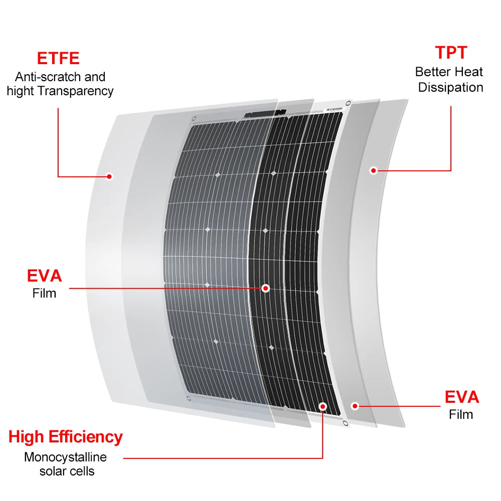18V 100-400W Flexible Waterproof Monocrystalline Solar Panels