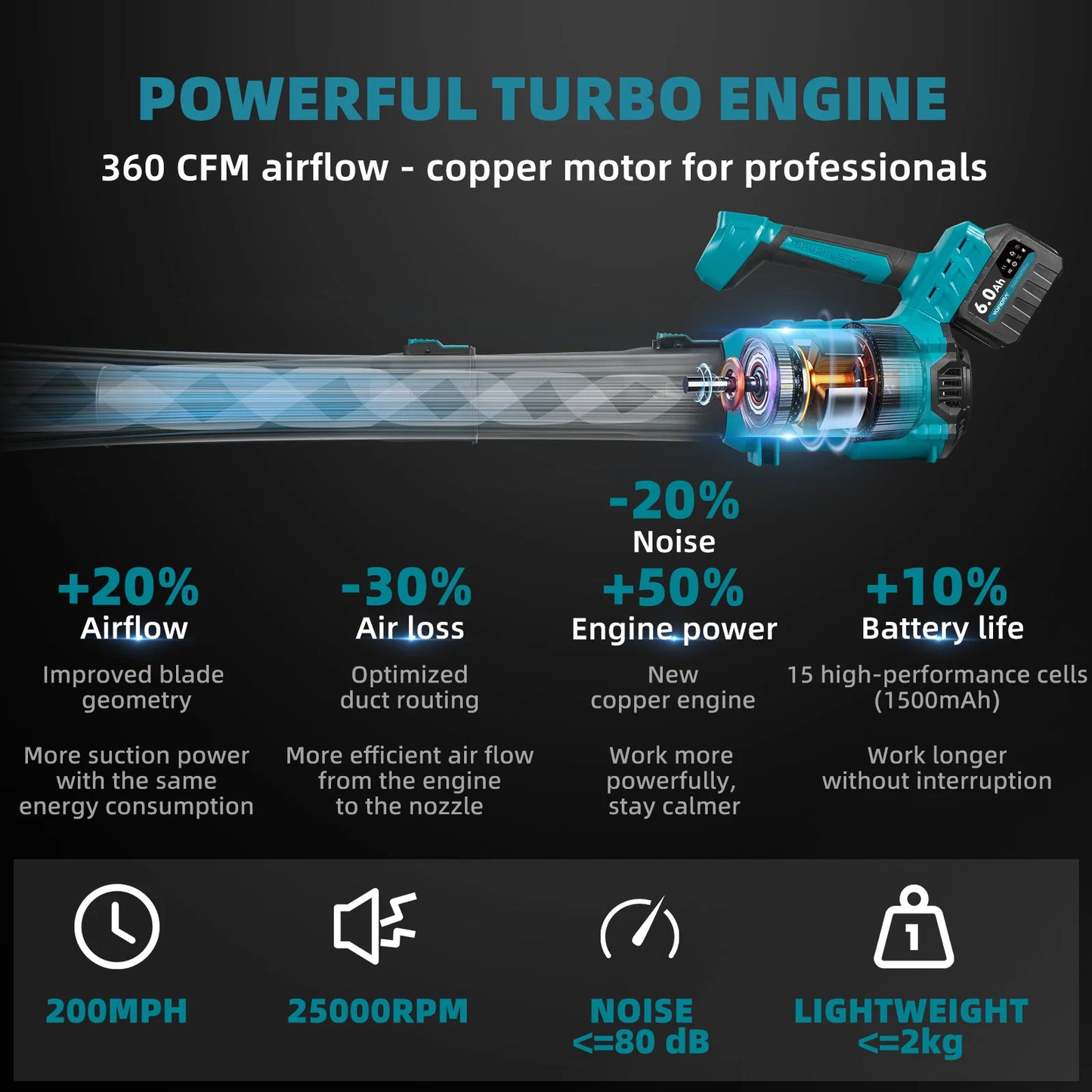 25000RPM Brushless Electric Blower High Powerful Garden Leaf Dust Blowing Snow Cleaning Tool