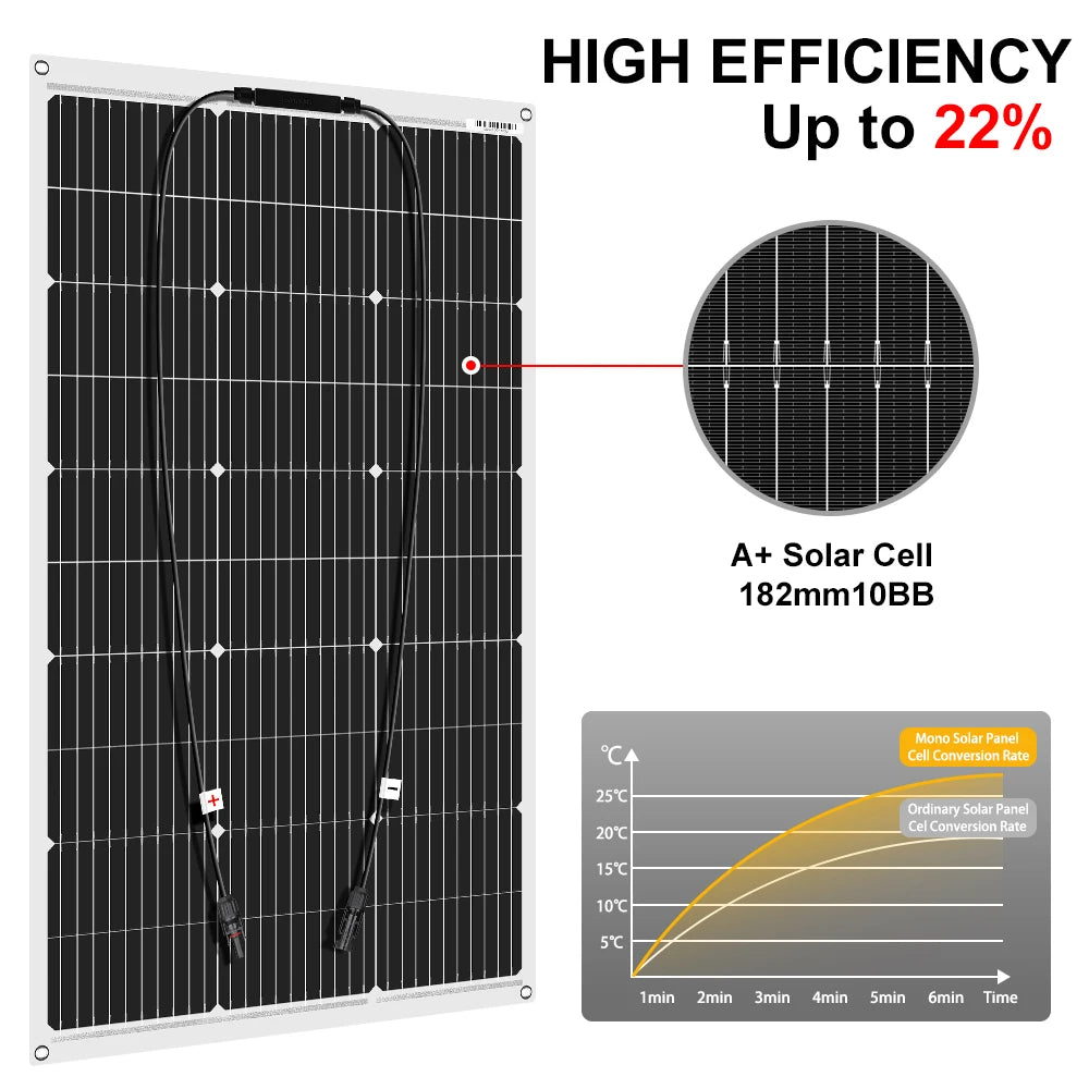 18V 100-400W Flexible Waterproof Monocrystalline Solar Panels